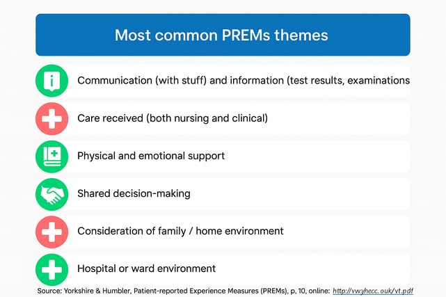Patient reported experience measures themes