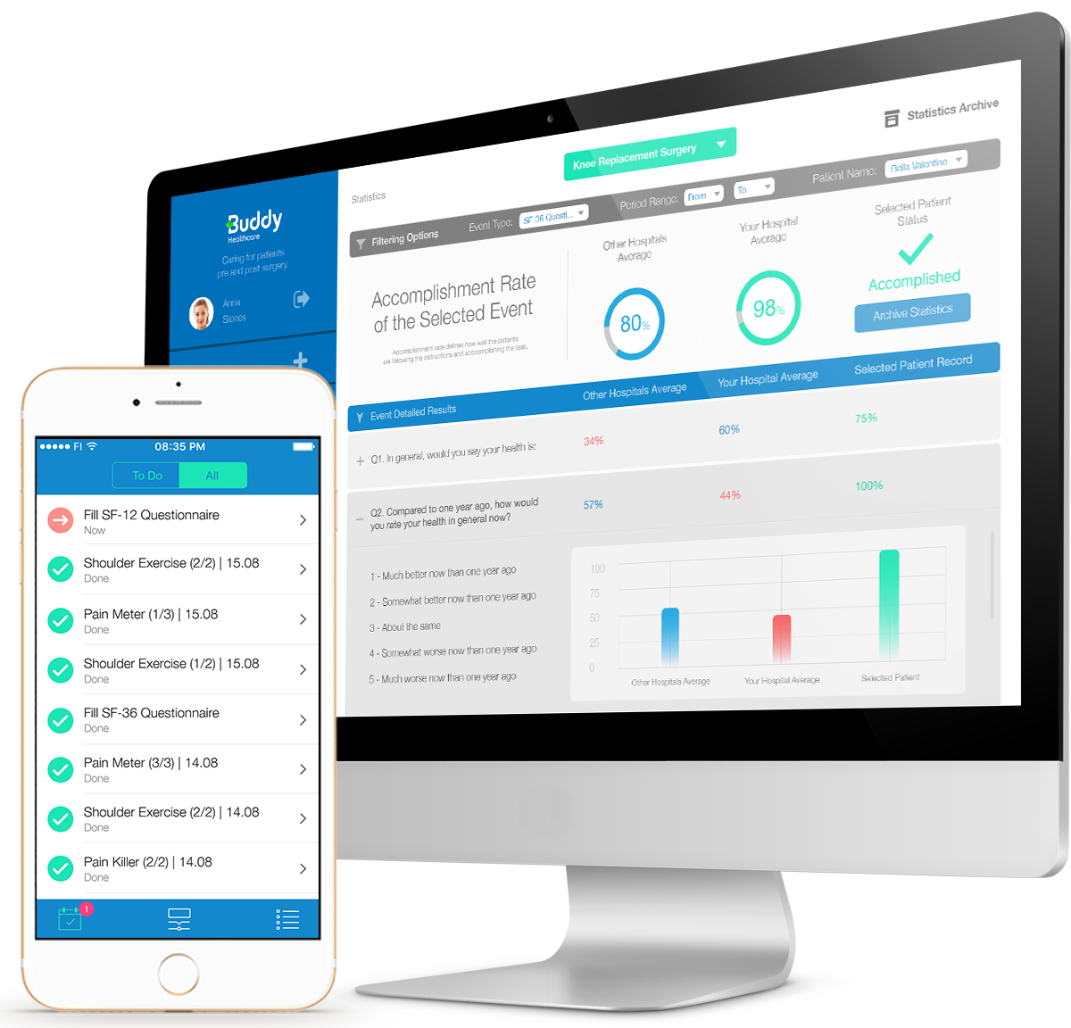 Surgery Waiting List Management