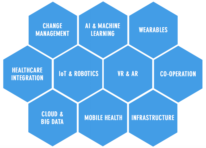 How to design a digital health solution?