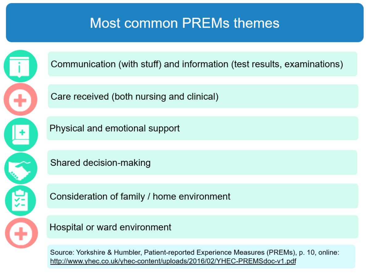 List of most common Patient-reported experience measures themes