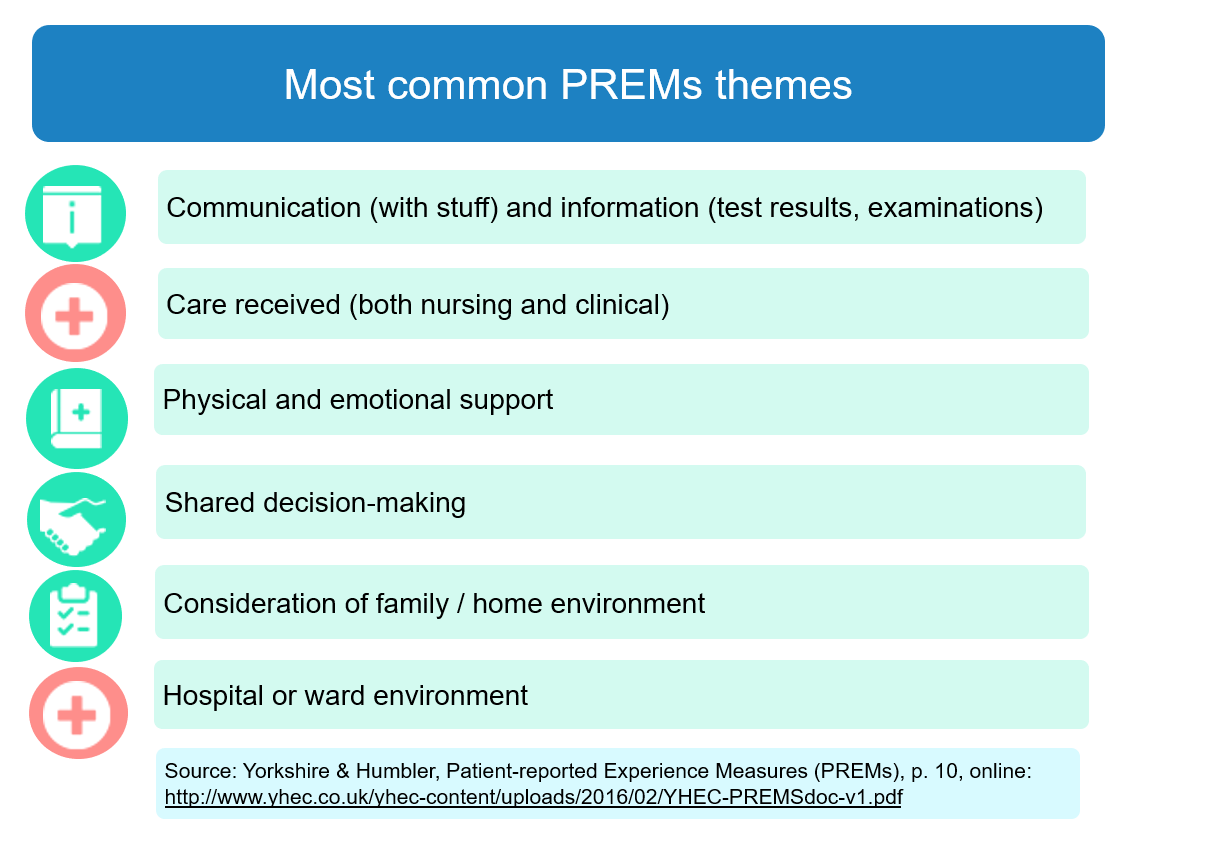 The following table summarizes the most common patient-reported experience measures (PREMs) themes.