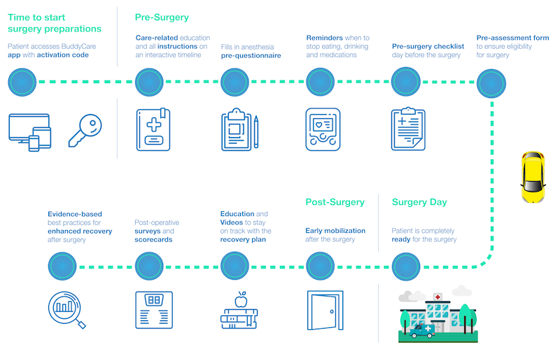 clinical-care-pathway